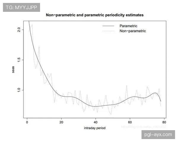 拉菲尼亚表现稳定性分析:关键场次与数据波动的影响 拉菲尼亚表现稳定性分析:关键场次与数据波动的影响
