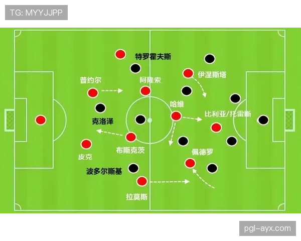 斯卡洛尼战术体系解析