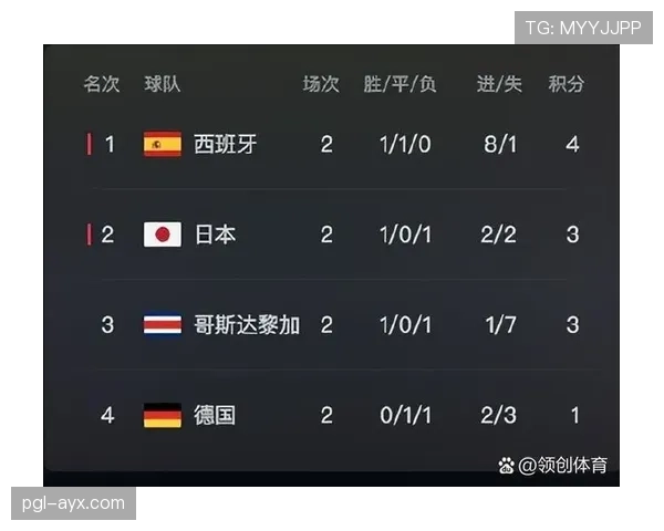 世界杯A组南非出线形势全面解读